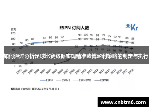 如何通过分析足球比赛数据实现精准赌博盈利策略的制定与执行