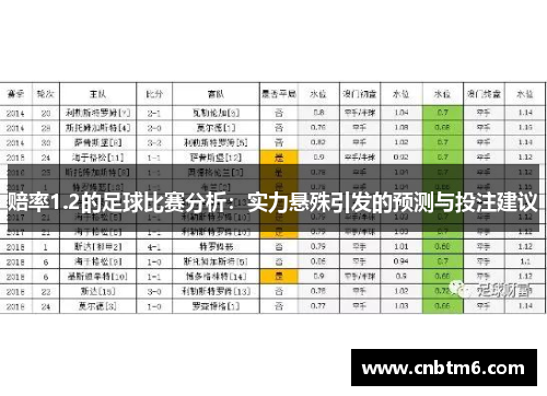 赔率1.2的足球比赛分析：实力悬殊引发的预测与投注建议